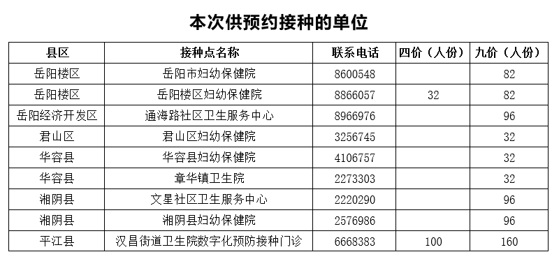 840份HPV疫苗网上预约，3月30日上午凭手速抢