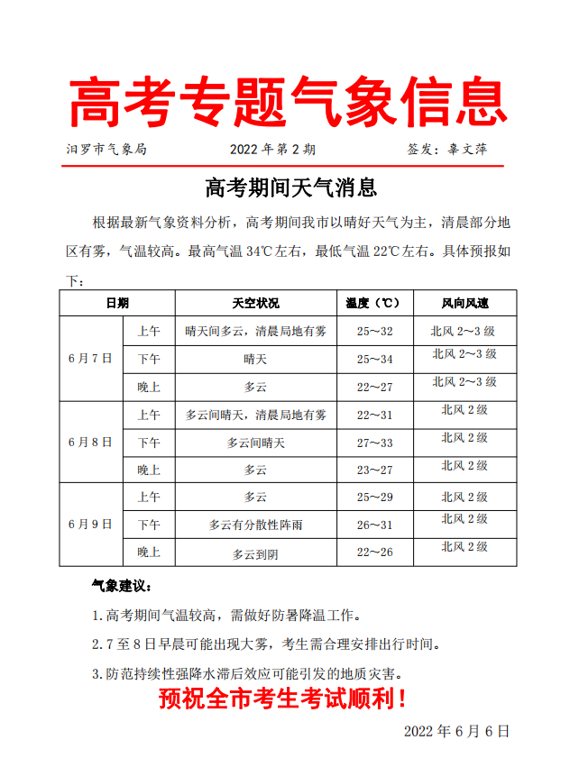 最高34℃！ 高考期间需防暑降温、清淡饮食