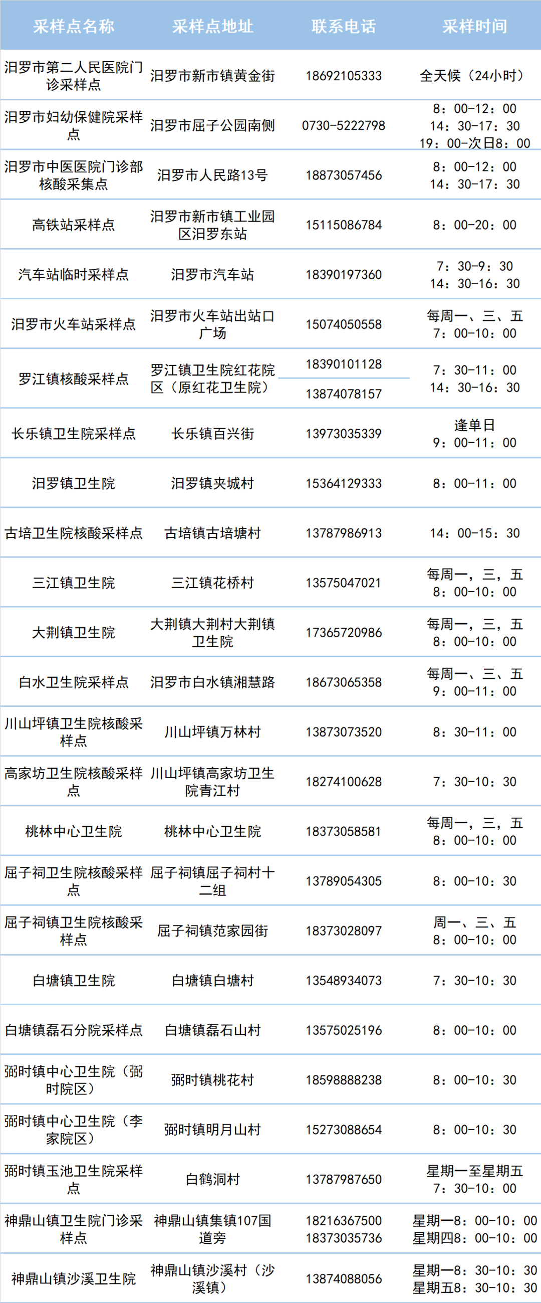 市人民路核酸检测采样点8月3日起撤销，核酸检测采样到这些地方