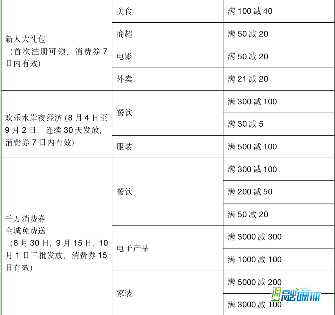 千万消费券 全城免费送，下载注册“建行生活”APP领取