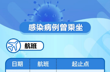 @全体汨罗人： 14趟航班25趟列车发现阳性！请对照自查→