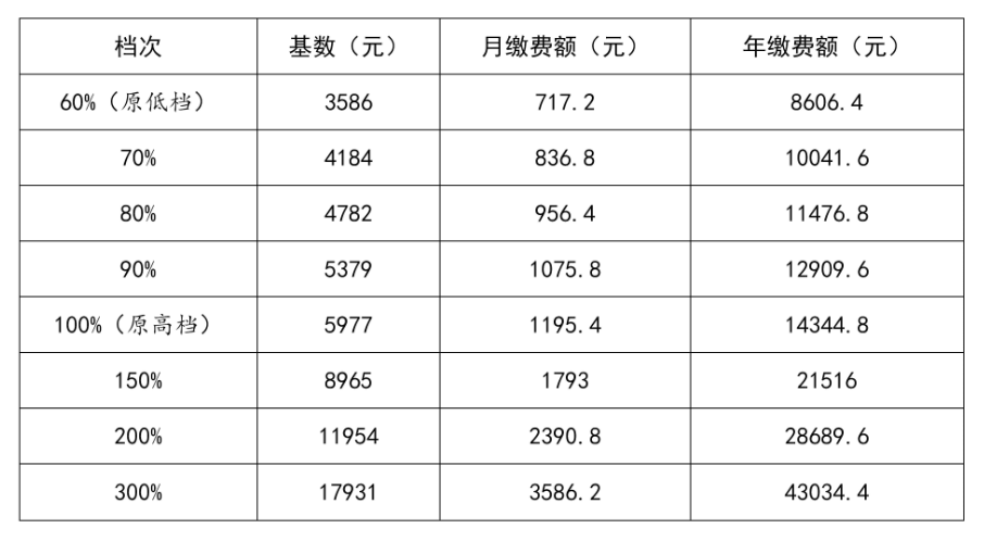 取消户籍限制！外省户籍灵活就业人员可在汨就近参保