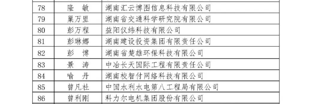 2022年湖南省企业“创新达人”，汨罗两人成功入选