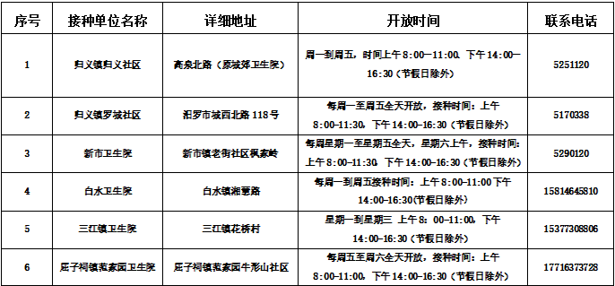 最新！汨罗市22个新冠疫苗接种点公布