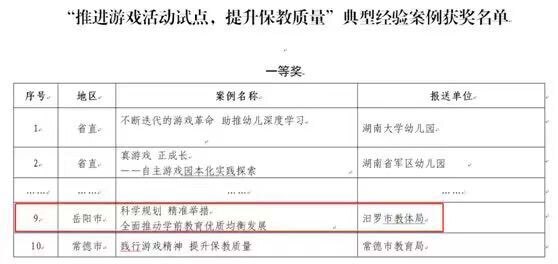 汨罗市幼儿园典型经验案例荣获省级三等奖