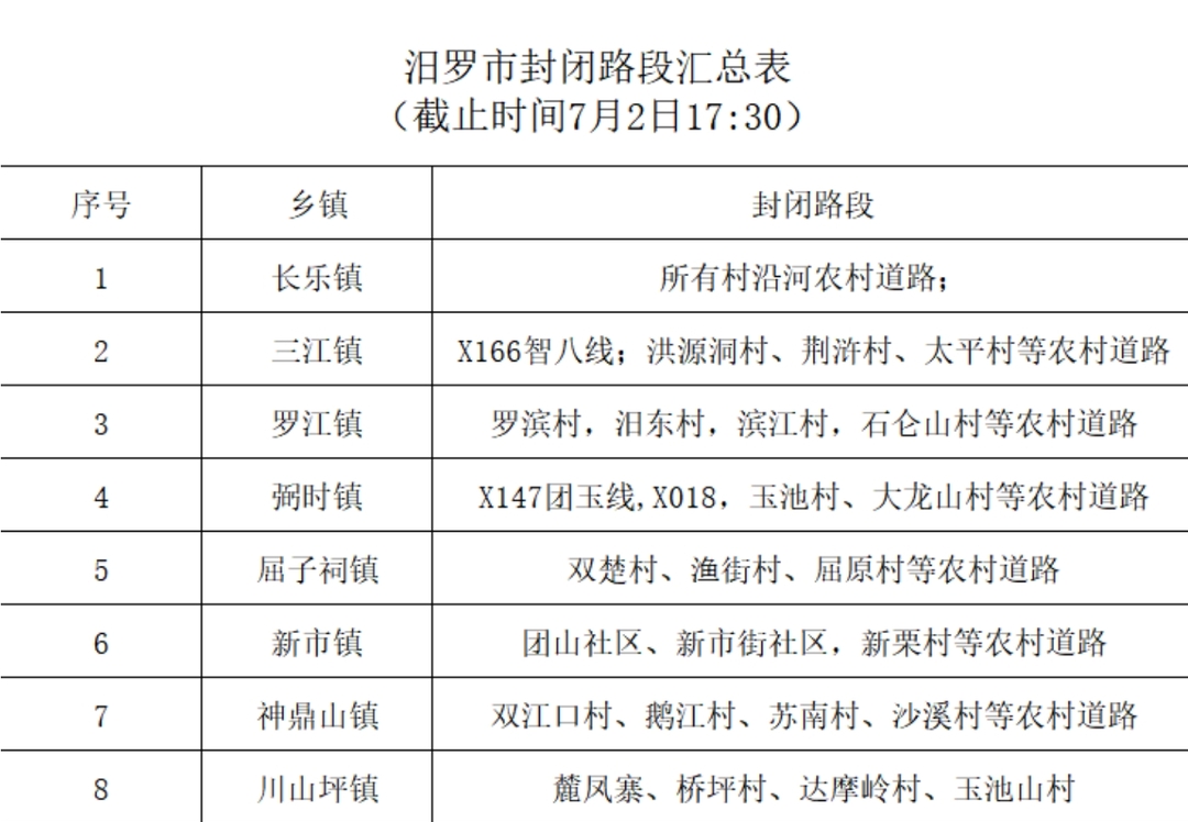 注意！汨罗市多处道路封闭，请提前绕行！