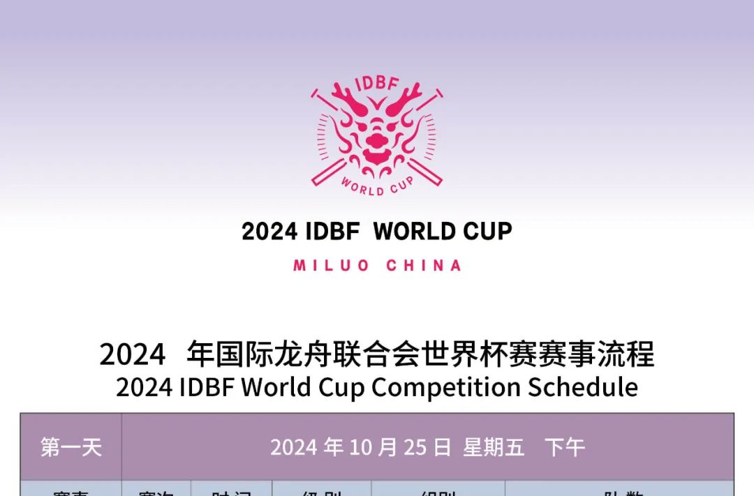 2024国际龙舟联合会世界杯竞赛日程看这里！