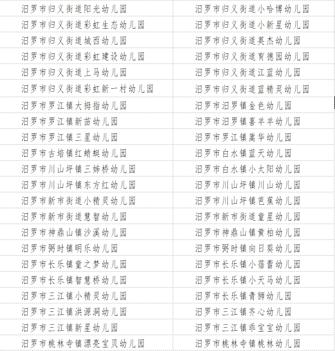 关于2024年度民办学校年检情况的通报