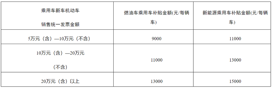 就在五一假期！汨罗新能源汽车置换更新专场来了
