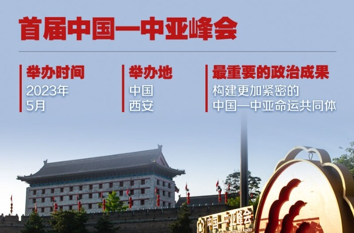 海报 | 九图了解中国－中亚峰会