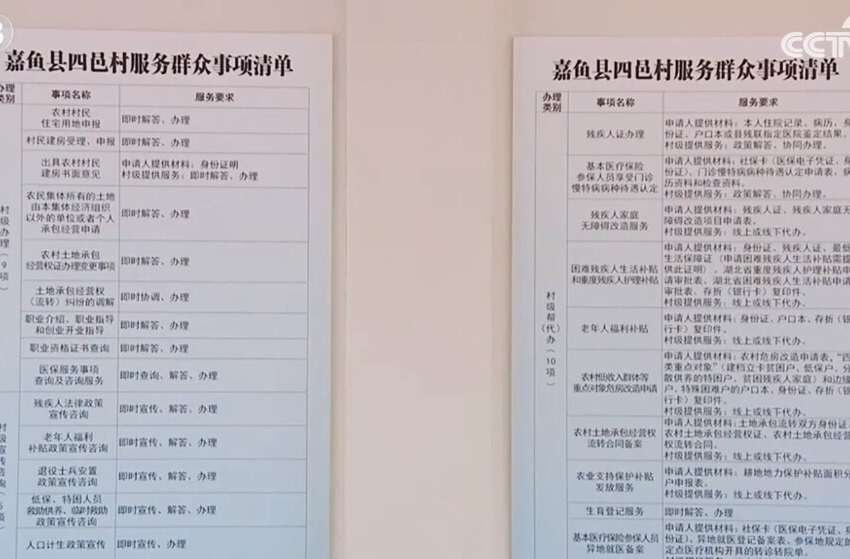 改革为人民｜这份清单 吸引了总书记的目光