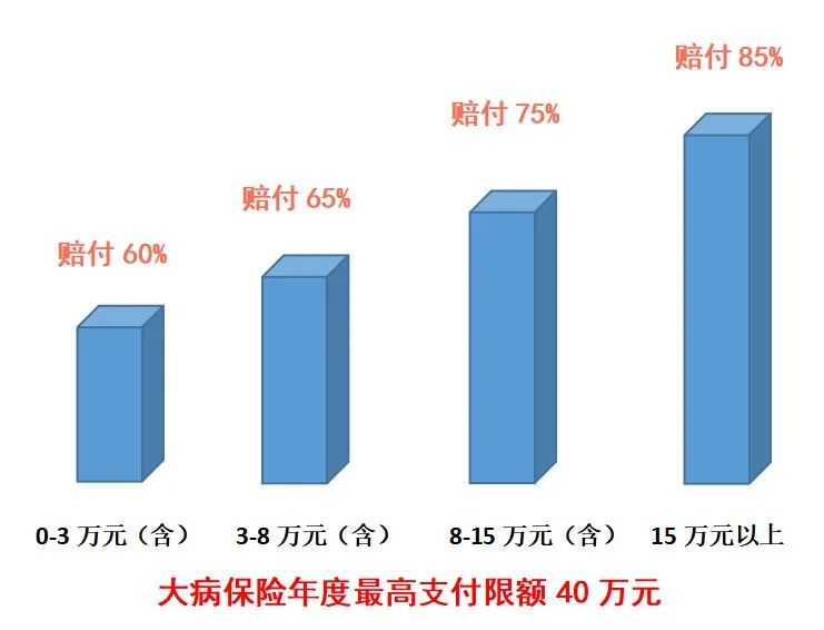 汨罗市2026年度城乡居民医保参保指南