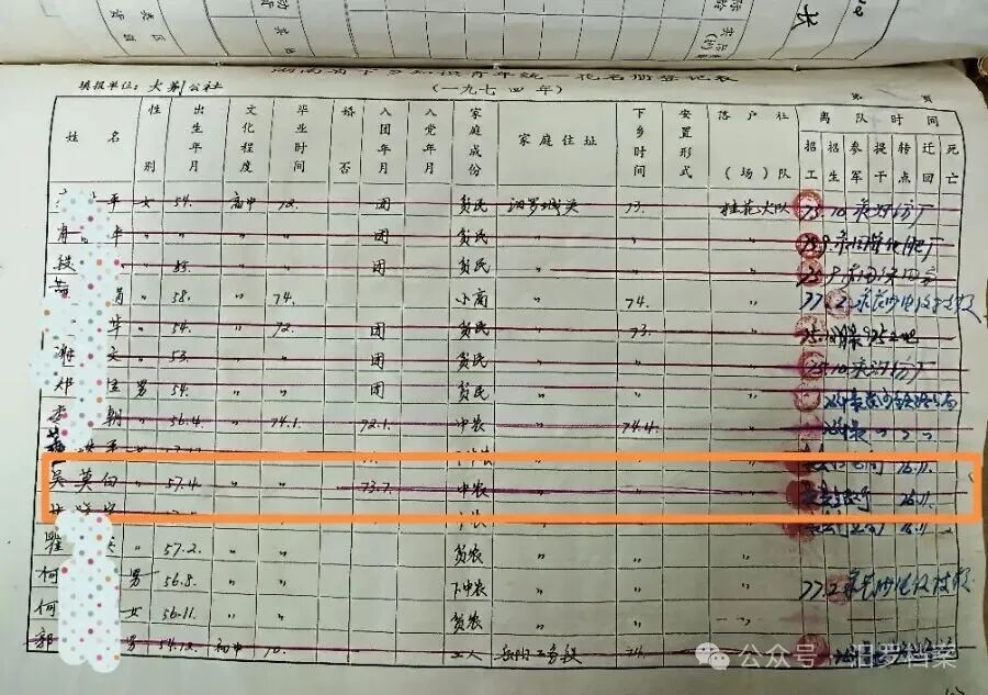 忆峥嵘岁月丨知青返乡记