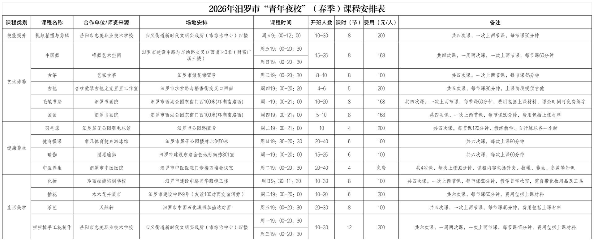 学技能、治内耗、交朋友！汨罗青年夜校开班了