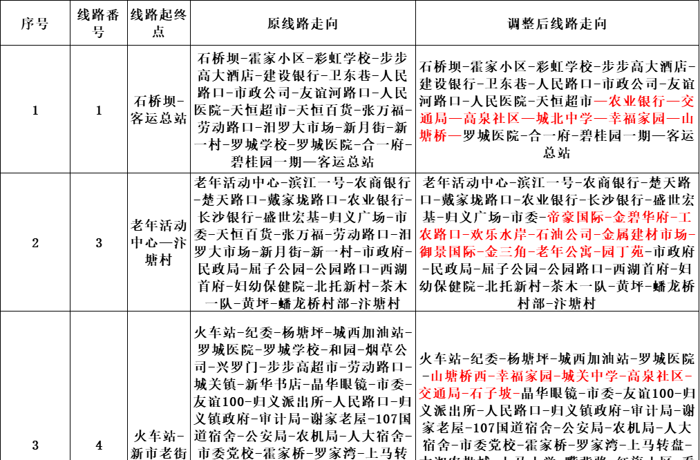 屈原桥封闭施工城市公交部分线路绕行方案