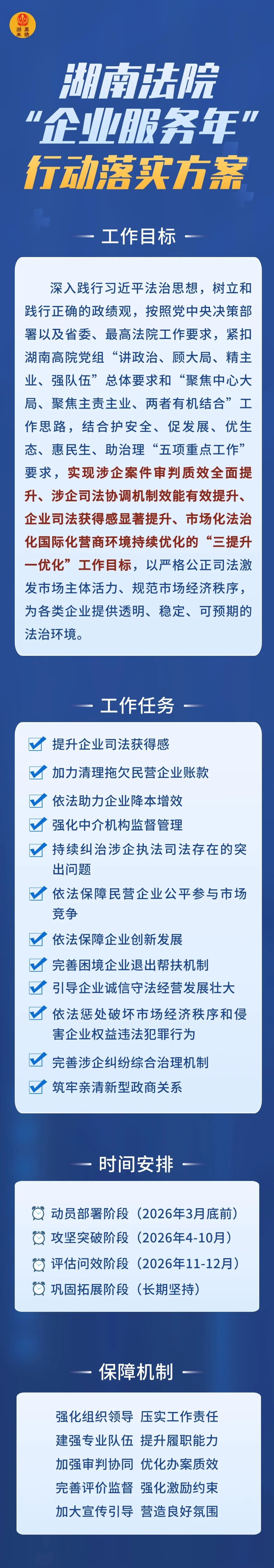 划重点！速览湖南法院“企业服务年”行动落实方案