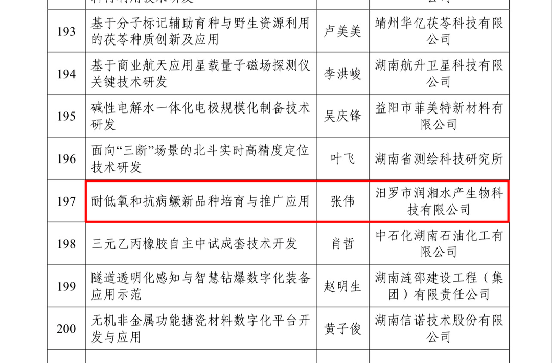 汨罗“耐低氧抗病鳜鱼”项目入选省重点研发计划