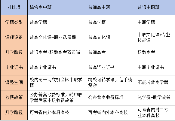 汨罗市职业中专成功获批开设综合高中班 ，2026年秋季启动招生