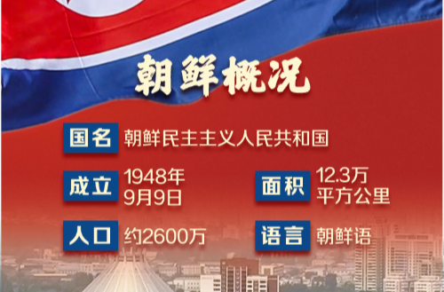海报｜八张图，带你了解朝鲜