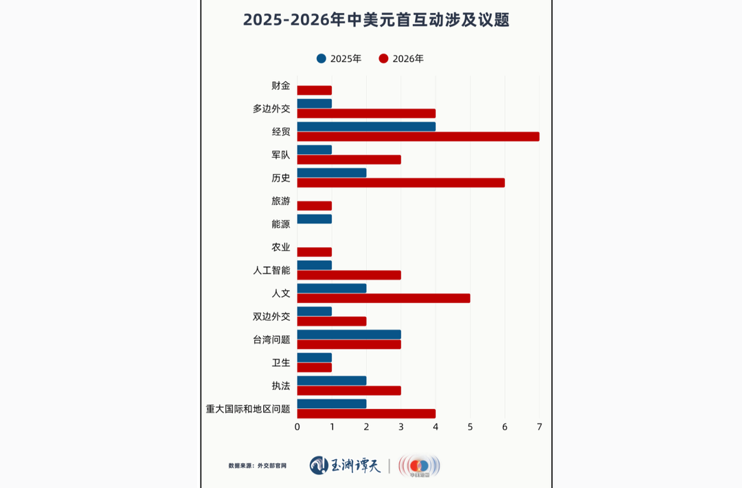 玉渊谭天丨中美关系，需要一个穿越时间的答案