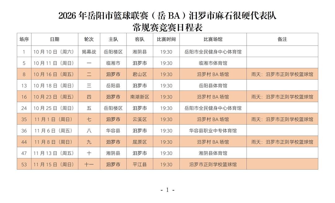“岳BA”10月10日揭幕！汨罗队阵容出炉