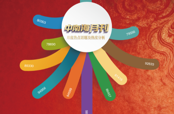 天天学习丨中南海月刊（2026.09）