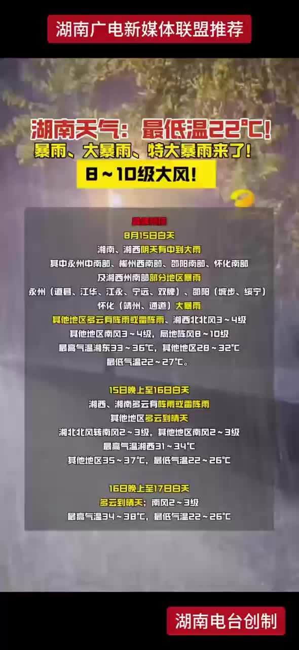 湖南天气：最低温22℃！暴雨、大暴雨、特大暴雨来了！8~10级大风！