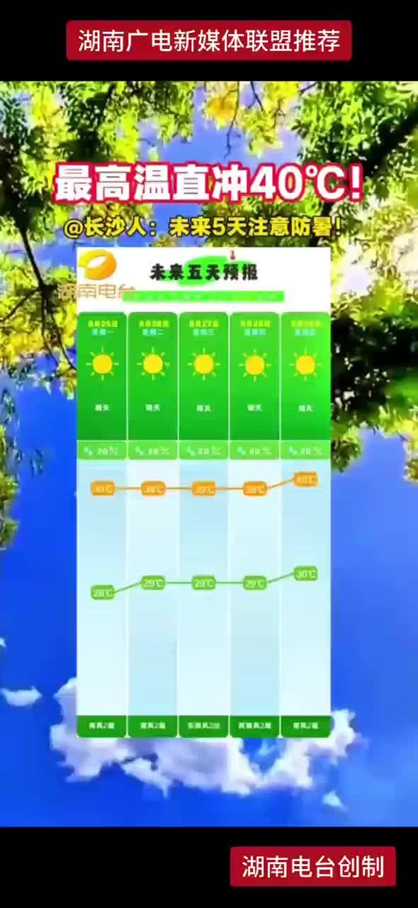 最高温直冲40℃！@长沙人：未来5天注意防暑！