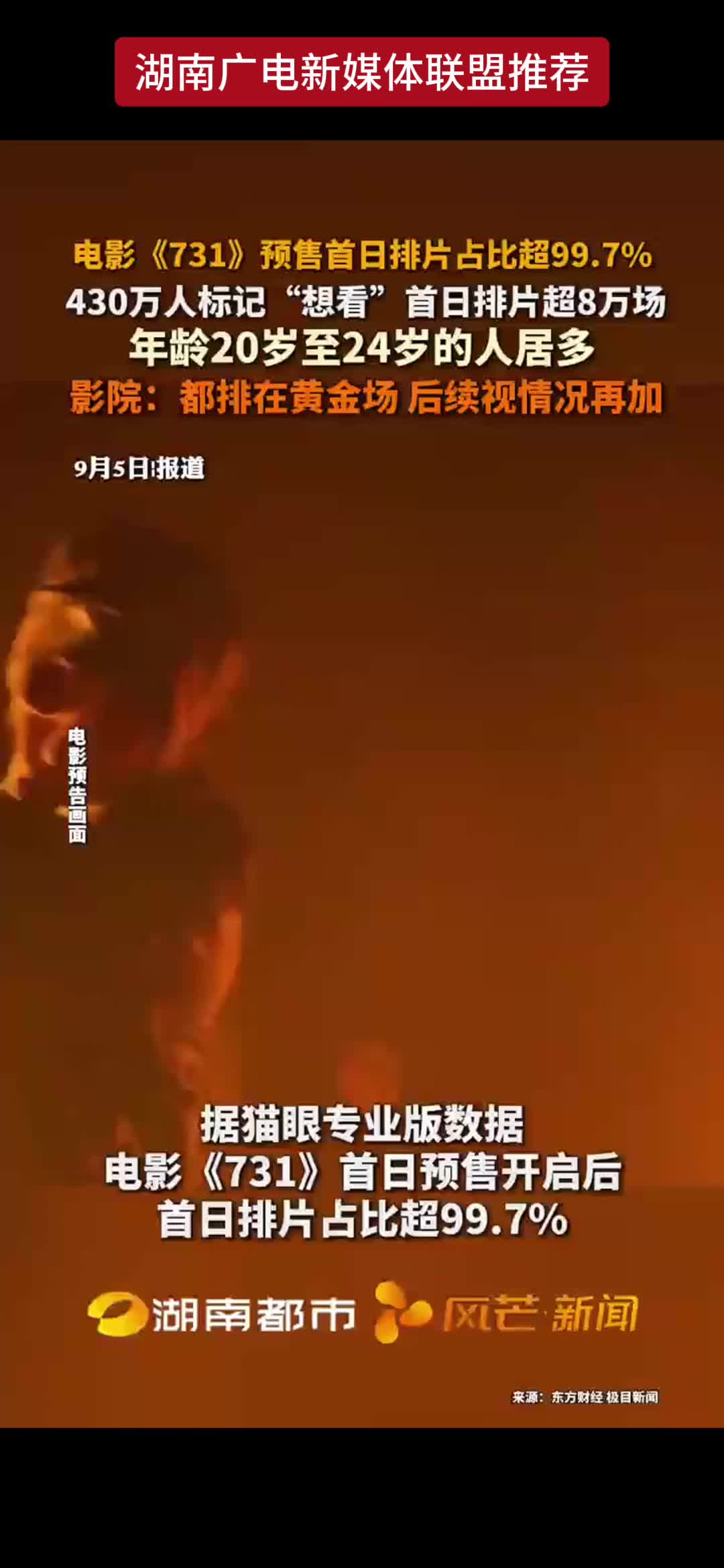 电影《731》预售首日排片占比超99.7% 430万人标记“想看”首日排片超8万场 年龄20岁至24岁的人居多