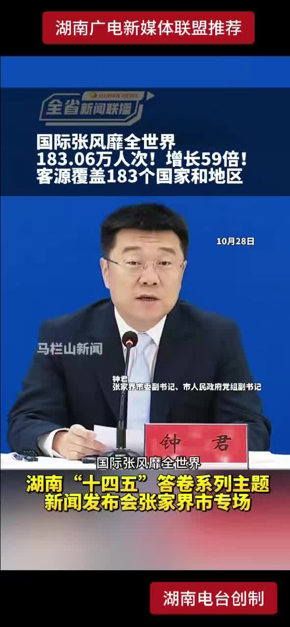 国际张风靡全世界 183.06万人次！增长59倍！客源覆盖183个国家和地区