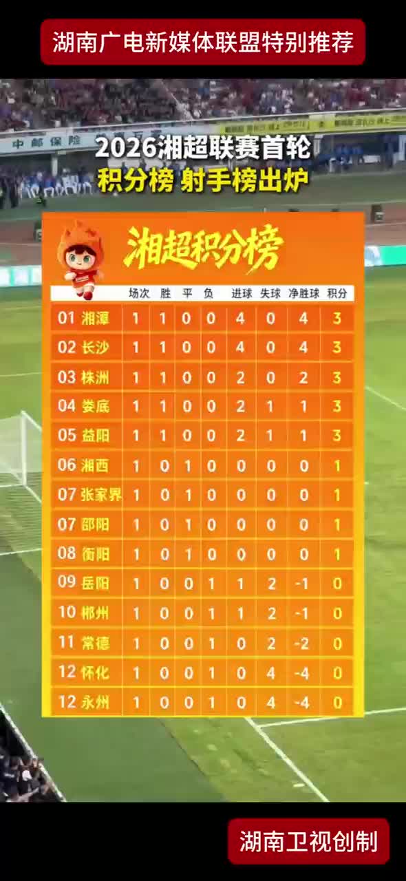 2026湘超联赛首轮 积分榜 射手榜出炉