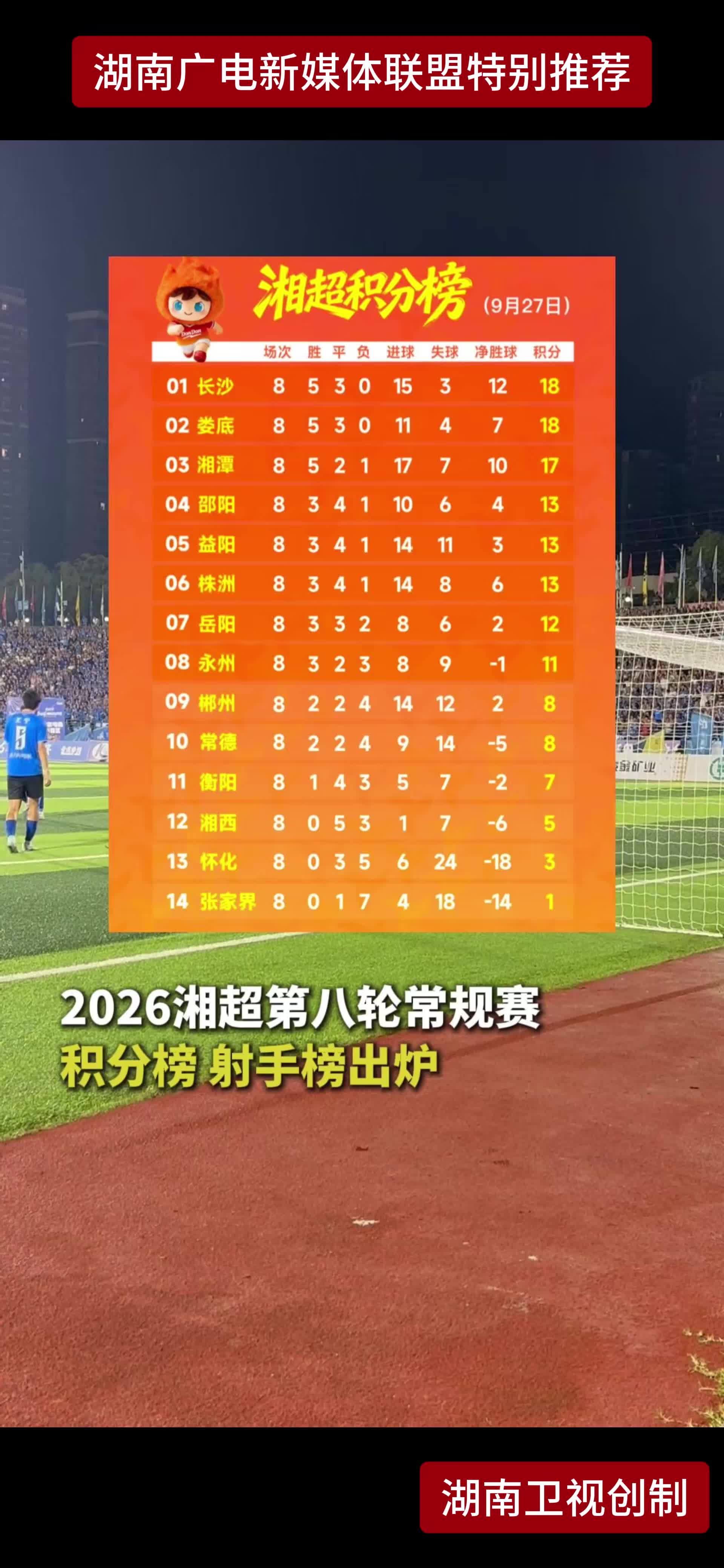 2026湘超第八轮常规赛 积分榜 射手榜出炉