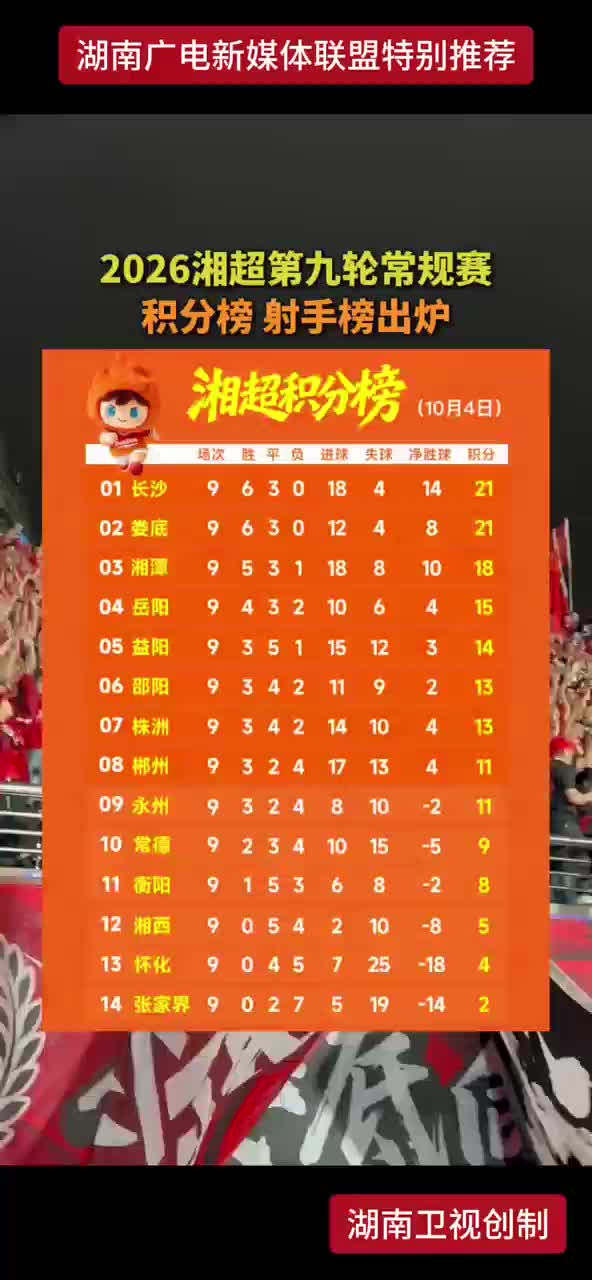 2026湘超第九轮常规赛 积分榜 射手榜出炉